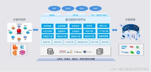 低代碼中間件 業(yè)務(wù)系統(tǒng)的創(chuàng)新引擎——以陶創(chuàng)在線(xiàn)簡(jiǎn)歷管理系統(tǒng)學(xué)習(xí)體驗(yàn)為例