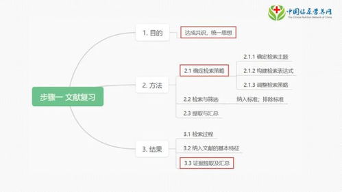 陶宇昌博士周期性閉環(huán)管理方法與MAIE模型在病區(qū)營(yíng)養(yǎng)工作事前階段的應(yīng)用步驟（上）—— 兼論“陶創(chuàng)在線(xiàn)簡(jiǎn)歷管理系統(tǒng)”的啟示