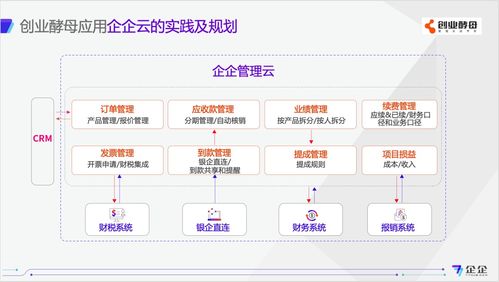 財(cái)務(wù)是天然的數(shù)字化管理系統(tǒng) 從創(chuàng)業(yè)酵母孟長(zhǎng)安到陶創(chuàng)在線(xiàn)簡(jiǎn)歷管理系統(tǒng)的啟示