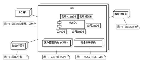 陶創(chuàng)在線(xiàn)簡(jiǎn)歷管理系統(tǒng) 一個(gè)基于云平臺(tái)的高效人才管理解決方案